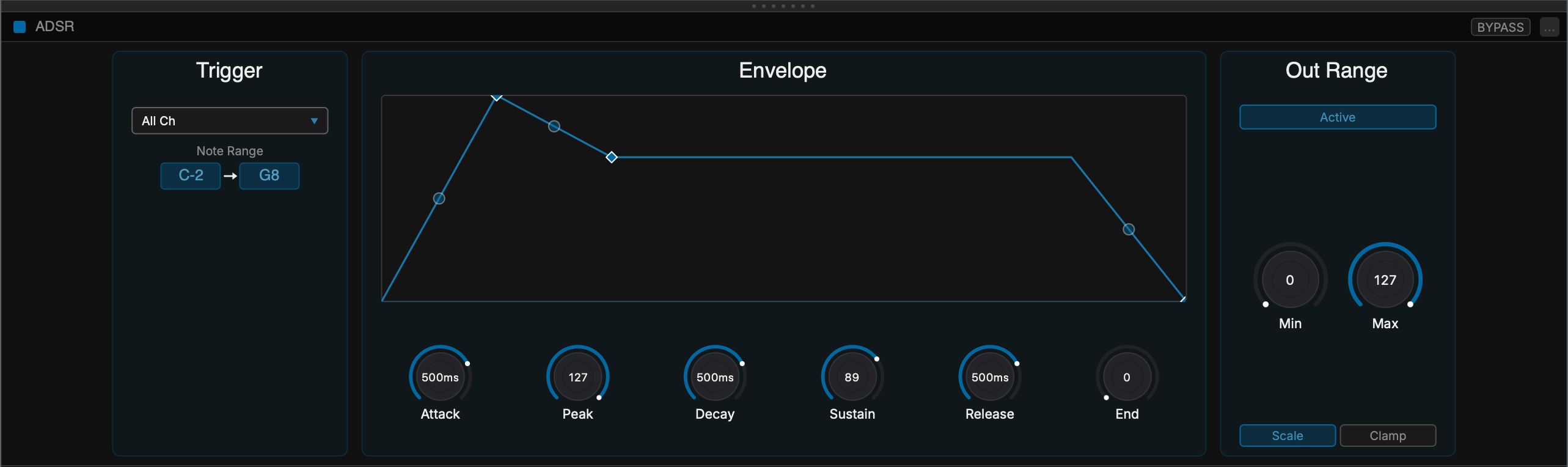 Scheps ADSR overview