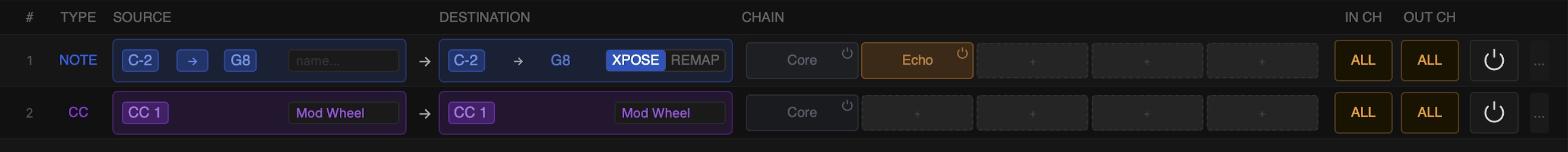 Scheps MIDI Transformer overview