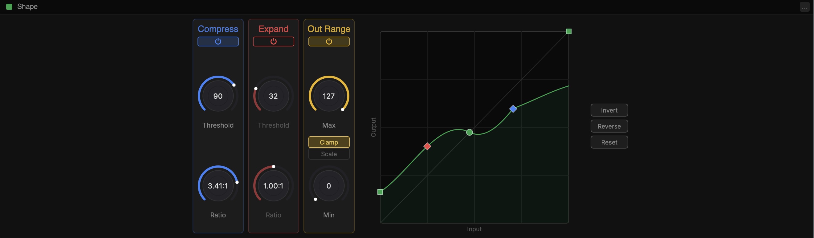 Scheps Shape overview